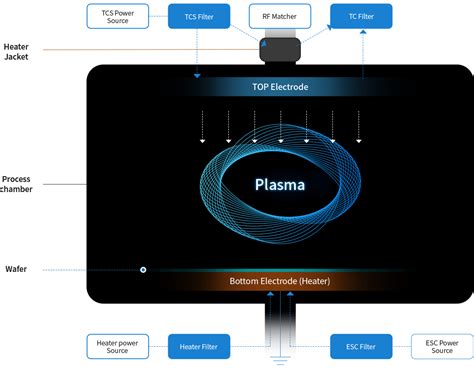 Item Filter RF Tools 的图像结果