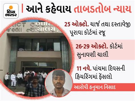Accused convicted of molesting 4-year-old girl in Surat, completes ...