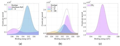 Structure Tuning and Electrical Properties of Mixed PVDF and Nylon ...