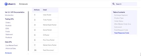 Now Live: Live Market Feed on DhanHQ Trading APIs - Page 2 - APIs ...