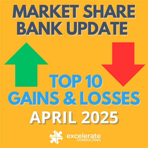 APRA Bank Market Share Update: Key Insights for 2025