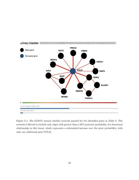 FDR Control 的图像结果