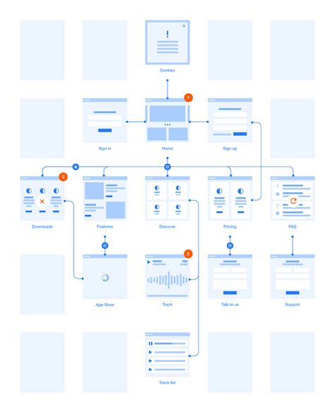 Image result for Flowing User Interface Design