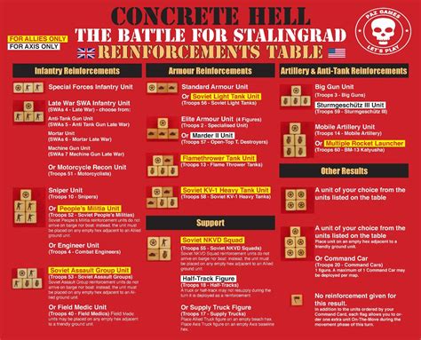 MEMOIR 44 CONCRETE HELL BATTLE FOR STALINGRAD 6map expansion Eastern Front VINYL 824968818725 | eBay