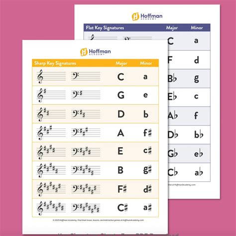 Key Signatures | All Major & Minor, Treble & Bass Clef