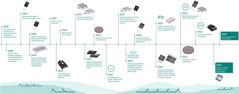 CoolSiC™ 650V G2 Silicon Carbide MOSFETs - Infineon Technologies | Mouser