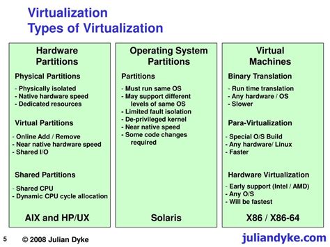 Image result for Oracle Hypervisor