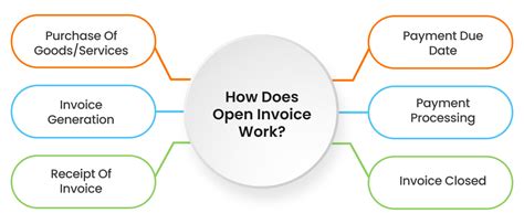 Image result for Open Invoice PO Flip Module