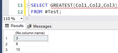 Image result for T-SQL Functions