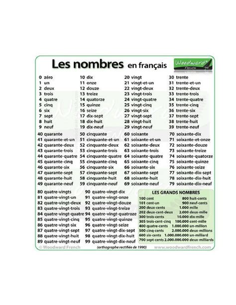 LOS NÚMEROS EN FRANCÉS - Docsity