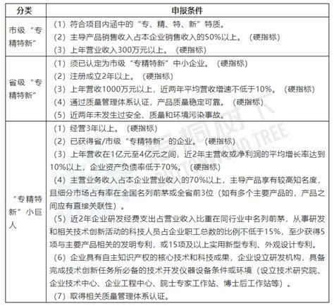 陕西省建筑业协会团体标准制（修）订流程图 - 陕西省建筑业协会