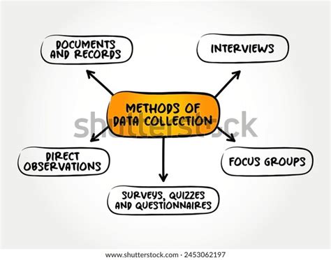 Image result for +Data Normalisation Methods
