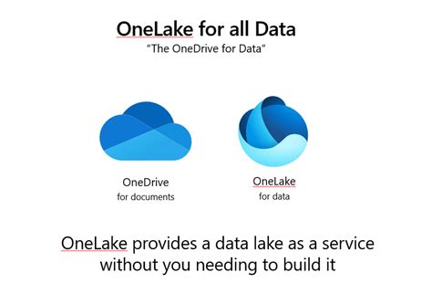 OneLake, the OneDrive for data - Microsoft Fabric | Microsoft Learn