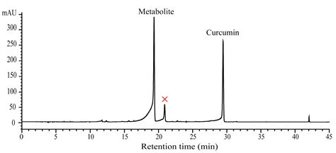Enzyme-Catalyzed Glycosylation of Curcumin and Its Analogues by ...