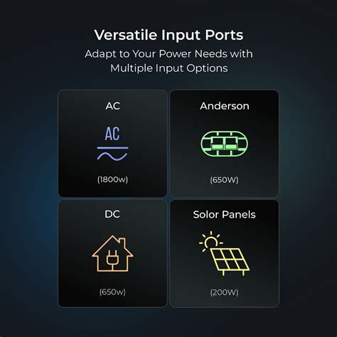 Buy Digitek Power Station DPS 2000W/Portable AC/DC Power Station ...