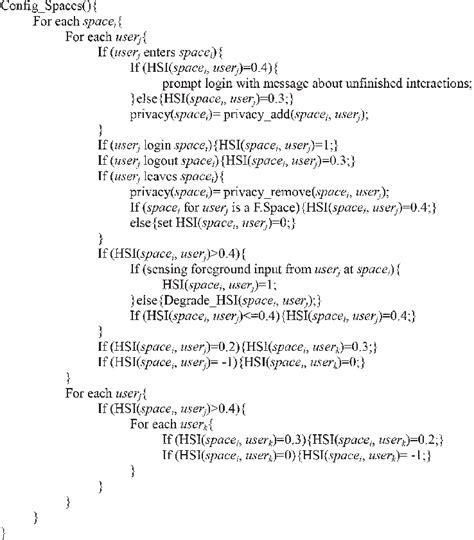 House Design Algorithm 的图像结果