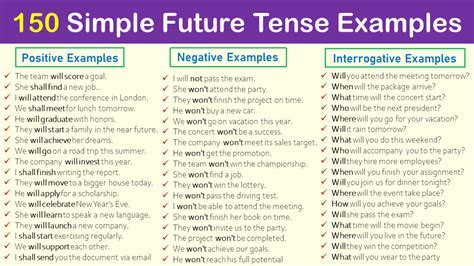 Future Tense Examples Sentences 的图像结果