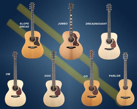 Acoustic Guitar Body Sizes Explained - Sound Pure