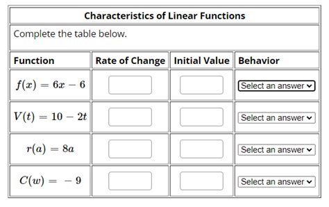 Image result for Defining Characteristics for Linear Function
