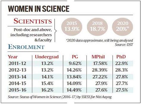 Women in STEM | IAS GYAN
