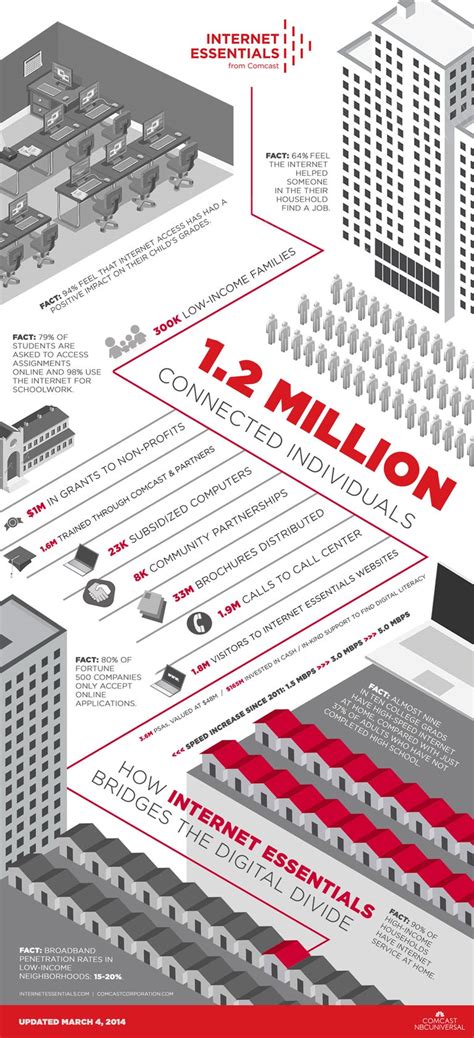 Comcast Internet Essentials Customer Service 的图像结果