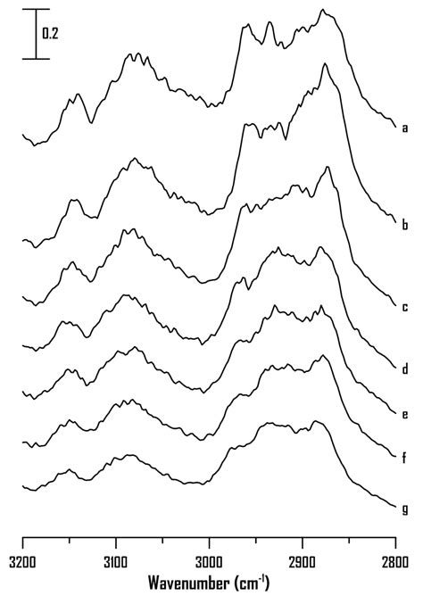 Structural Reorganization of Imidazolium Ionic Liquids Induced by ...