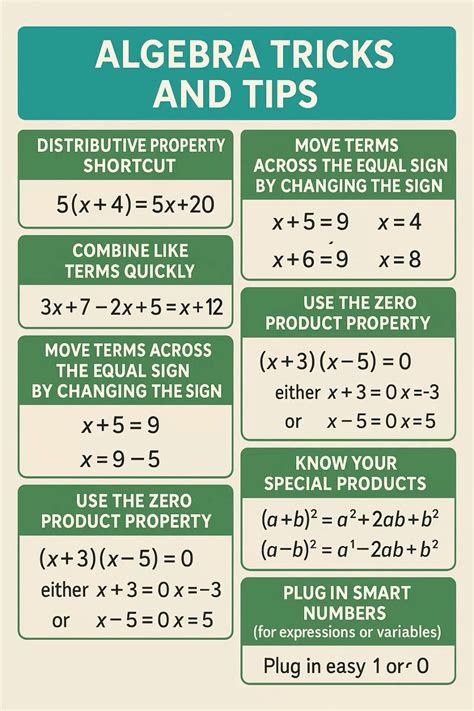 Image result for Algebra Tricks