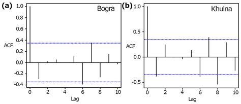 Uncertainty in Estimated Trends Using Gridded Rainfall Data: A Case ...