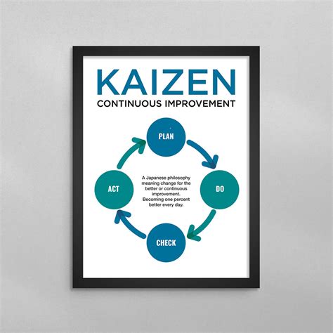 Kaizen Continuous Improvement