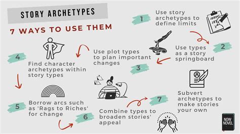 Image result for Archetype Examples
