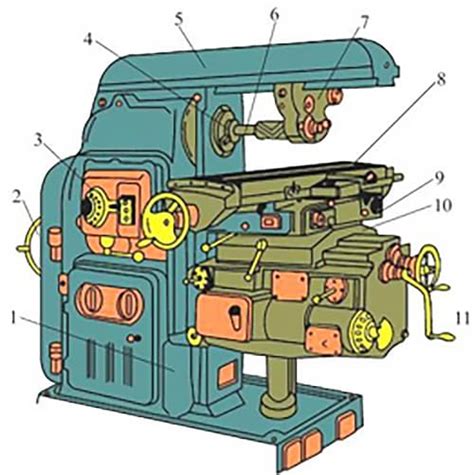 Image result for Basic Milling Machine