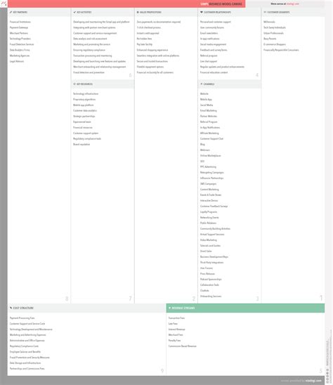 Graphic Simple Business Model Example 的图像结果