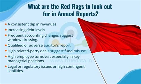 What are Annual Reports | How to Read Annual Reports of a Company