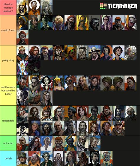 Disco Elysium ALL characters Tier List (Community Rankings) - TierMaker