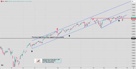 Week Ahead: Fed, Shutdown Risk, and Earnings Set Up a High-Stakes Week ...