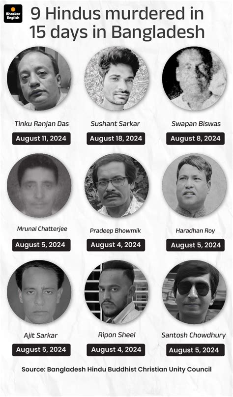 bangladesh-hindu-attacks-killings-temple-violence-minority-report