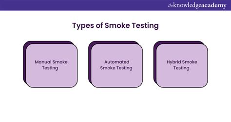 Software Smoke Testing Sample 的图像结果