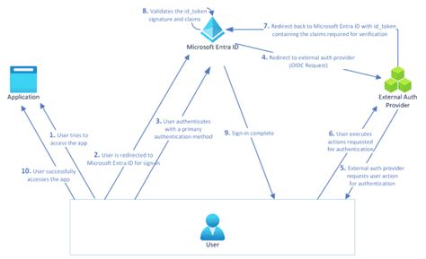Image result for Function Input and Output Algorithm