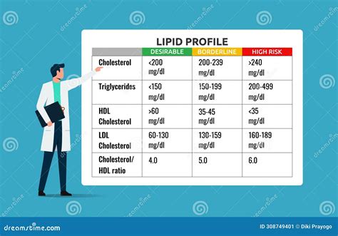 Lipid Profile Medical Test Results Vector Illustration | CartoonDealer.com #304937838
