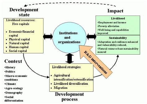 Natural Resource Management on Indian Reservations