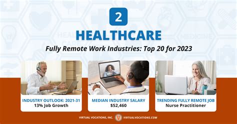 Fully Remote Work Industries: Top 20 for 2023 - Remote Work From Home Job Search Tips and Advice