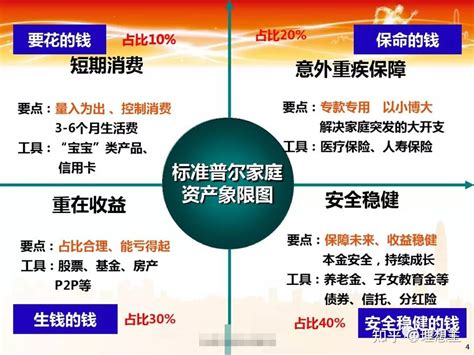 二十岁存款四百万，该怎样好好利用这笔钱？怎样钱生钱？ - 知乎