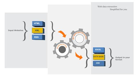 Image result for Data Extraction Software Free