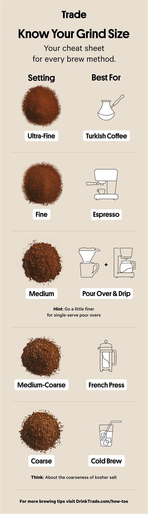 Coffee Grind Size Chart - Chart Reading Skills