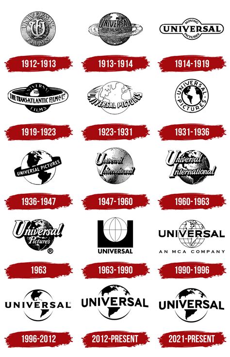 Universal Pictures Logo History