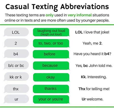 Below is a list of popular texting abbreviations and internet acronyms in english – Artofit