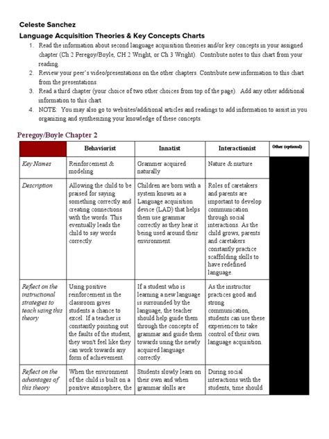 Image result for Query Language Chart