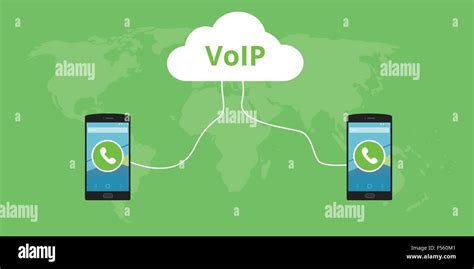 Voice Over Internet Protocol 的图像结果