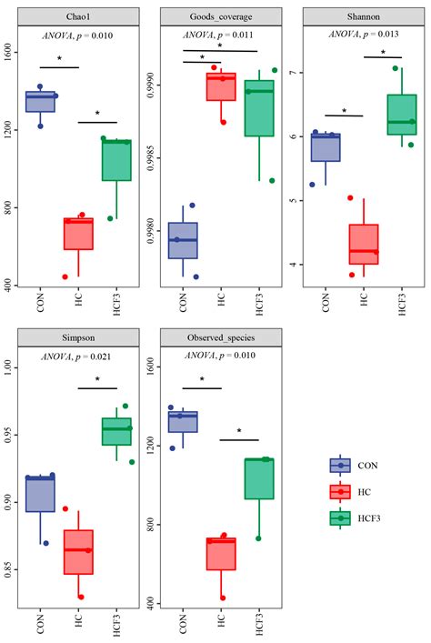 The Protective Effect of Mulberry Leaf Flavonoids on High-Carbohydrate ...