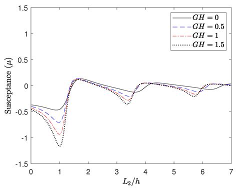 Wave-Power Extraction by an Oscillating Water Column Device over a Step ...